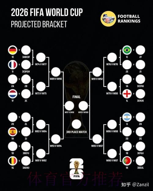 2026世界杯球员联赛分布分析英超领跑